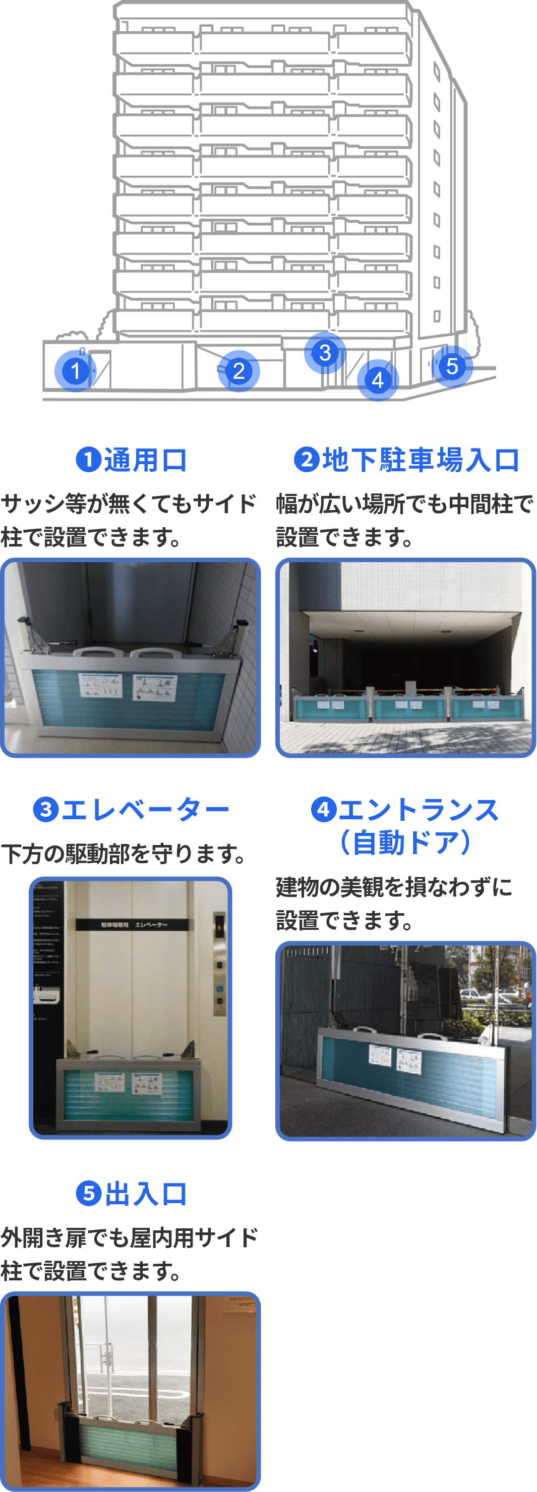 通用口：サッシ等が無くてもサイド柱で設置できます。　地下駐車場入口：幅が広い場所でも中間柱で設置できます。　エレベーター：下方の駆動部を守ります。　エントランス（自動ドア）：建物の美観を損なわずに設置できます。　出入口：外開き扉でも屋内用サイド柱で設置できます。